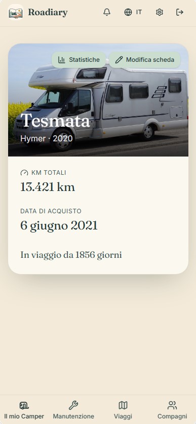 Profilo Camper in Roadiary